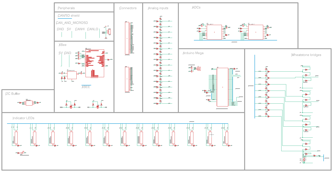 Screenshot of the DAQ schematic